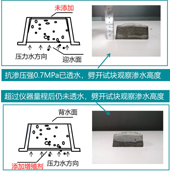 高邮地下室墙面冒水出汗材料